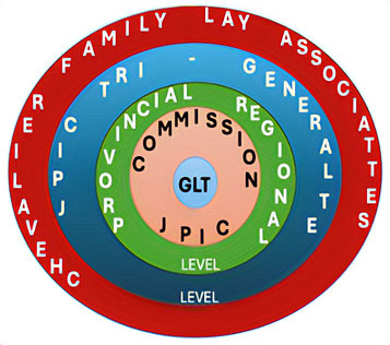 JPIC. Missioneries of the Sacred Heart. MSC